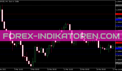 Key Levels Indikator für MT5