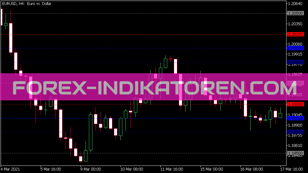 Key Levels Indikator für MT5