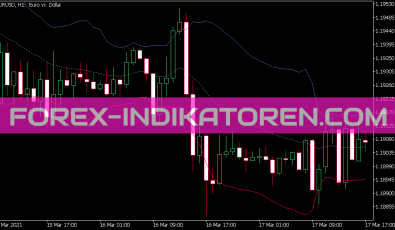 Kirshenbaum Bands Indikator für MT5