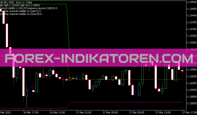 Kis Max Min Channels Indikator für MT5