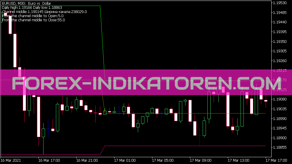 Kis Max Min Channels Indikator für MT5