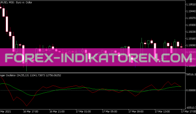 Klinger Oszillator für MT5