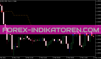 Kolier Supertrend Indikator für MT5