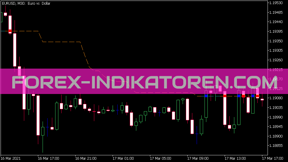 Kolier Supertrend Indicator for MT5