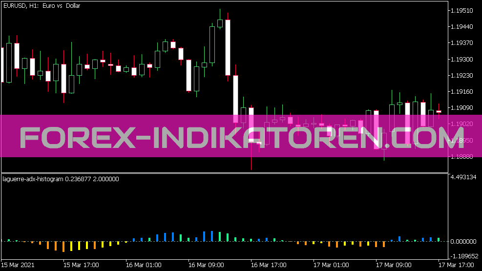 Laguerre ADX Histogram Indicator für MT5