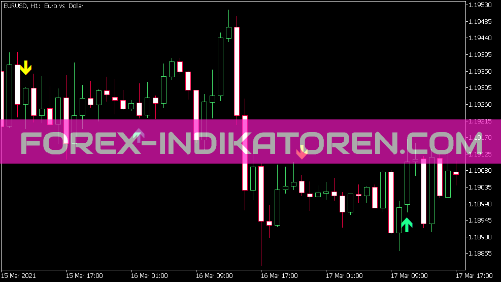 Laguerre ADX Sign Indicator for MT5