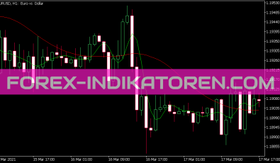 Laguerre Filter Indikator für MT5