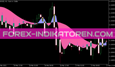Laguerre Filter Cloud Indikator für MT5