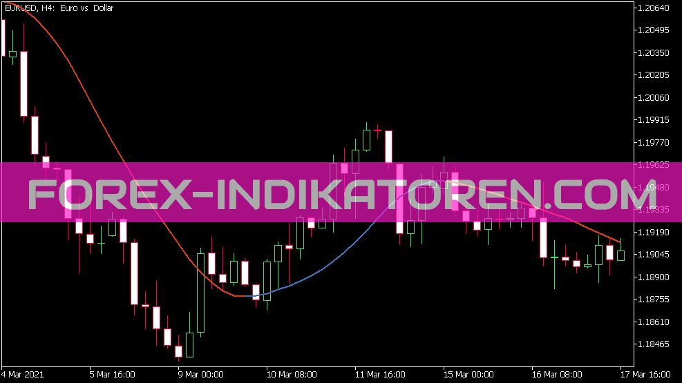 Indicador Laguerre Filter Ng para MT5