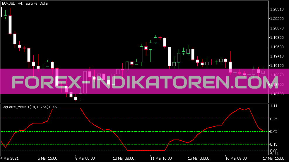 Indicador Laguerre Minus Di para MT5