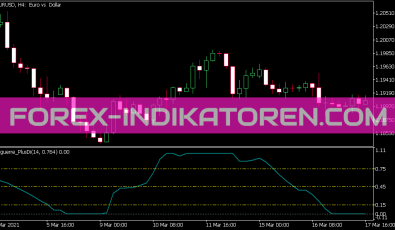 Laguerre Plus Di Indikator für MT5