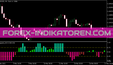 Laguerre ROC Indikator für MT5