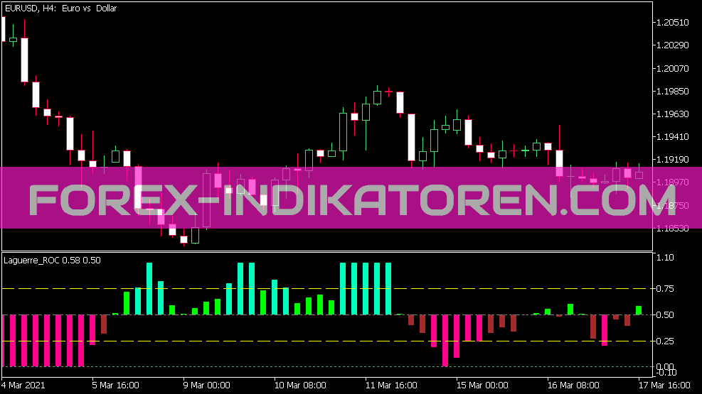 Indicador Laguerre ROC para MT5