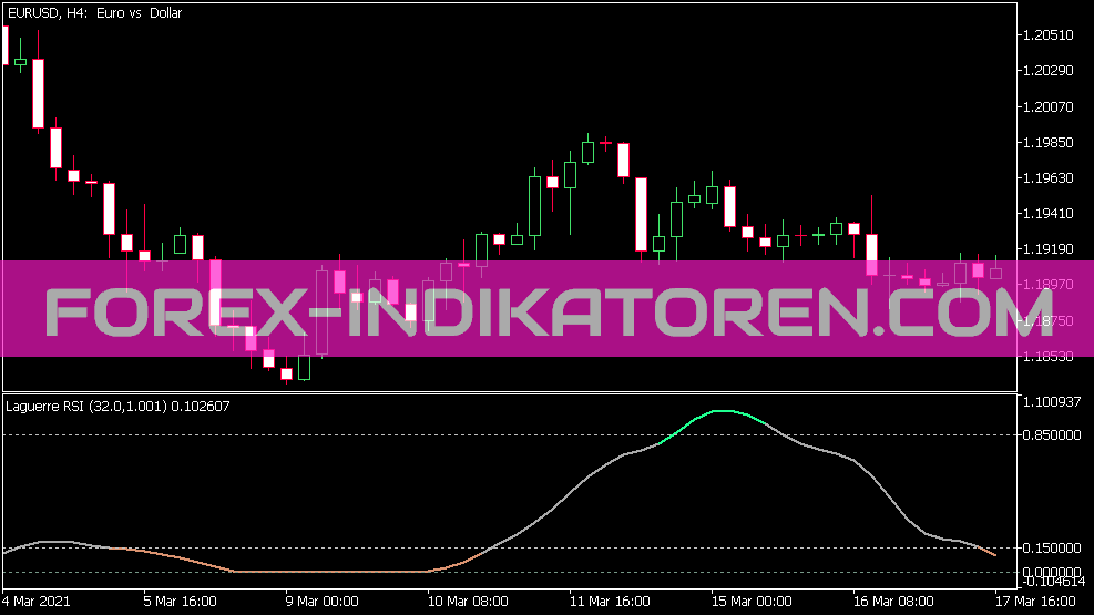 Laguerre RSI Ng Indicador para MT5