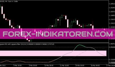 Laguerre RSI with Laguerre Filter Extended Indikator für MT5
