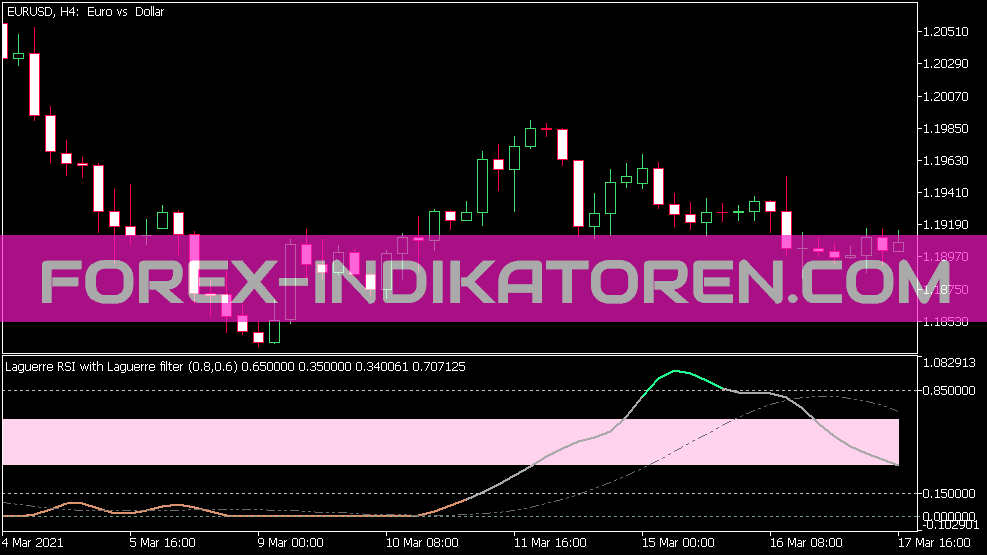 Laguerre RSI z Laguerre Filter Extended Indicator für MT5