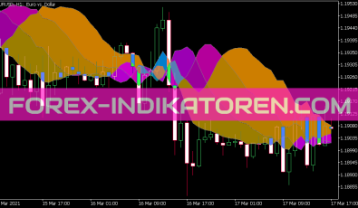Laguerre Tripped V1 01 Indikator für MT5
