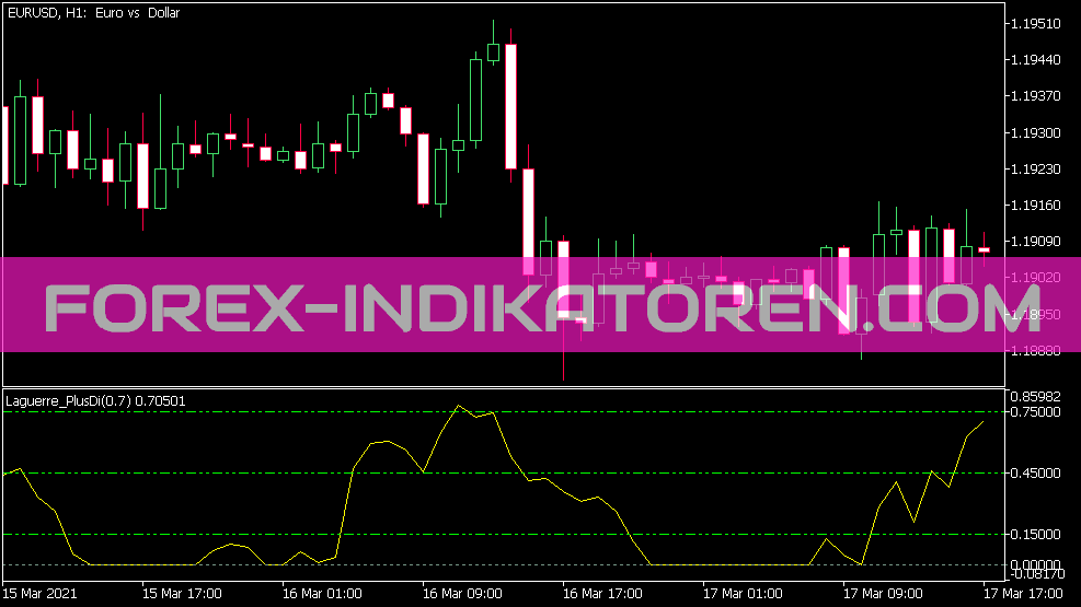 Indicador Laguerre para MT5