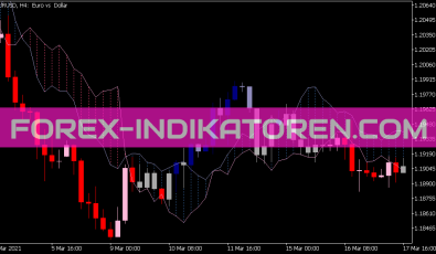 Lbr Paint Bars Indikator für MT5