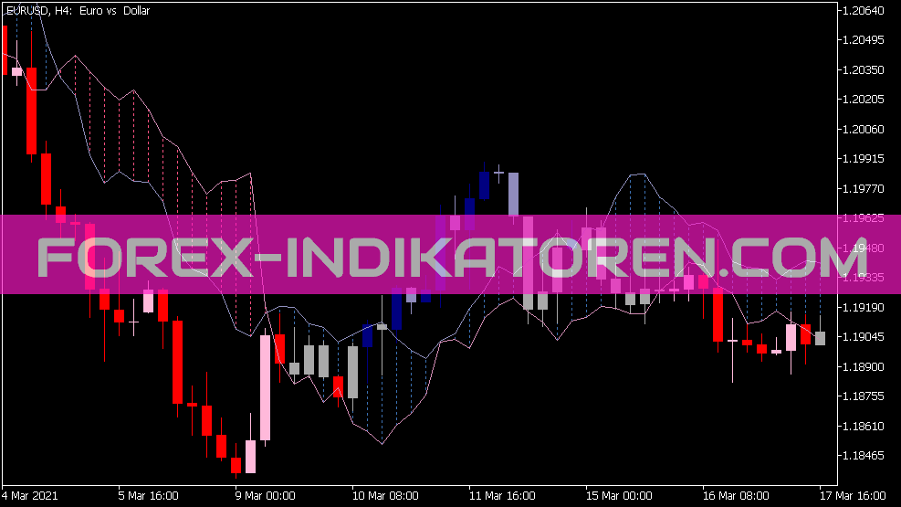 Lbr Paint Bars indicator for MT5