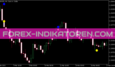 Le Man Signal Indikator für MT5