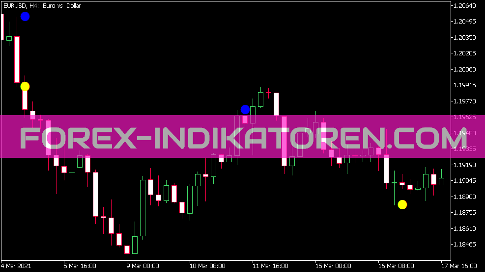 Indicateur de signal Le Man pour MT5