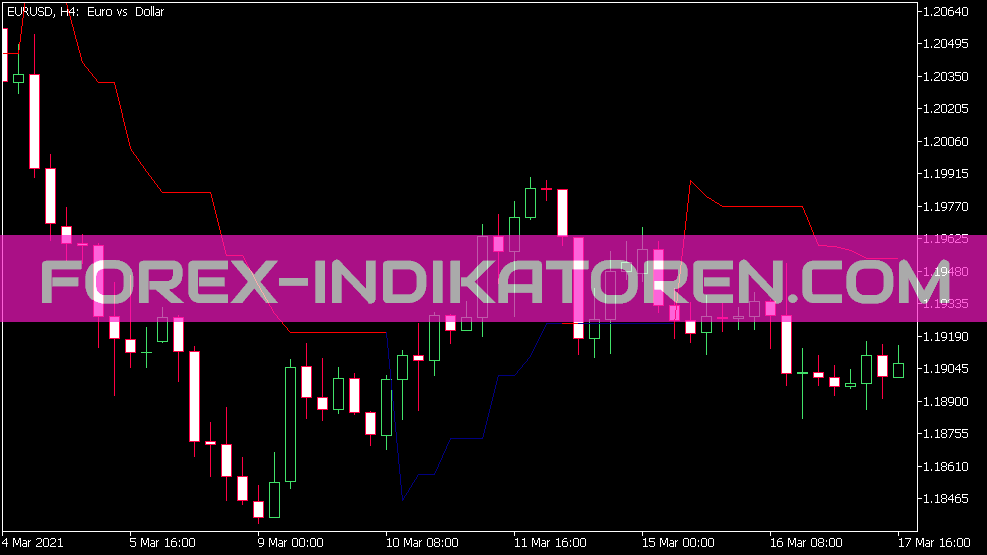 Le Man Stop Indicator for MT5