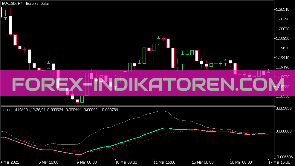 Vedúci MACD Indikator für MT5