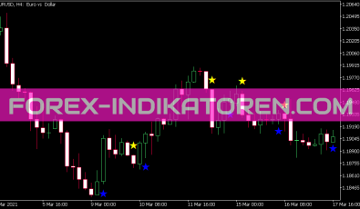Leading Sign Indikator für MT5