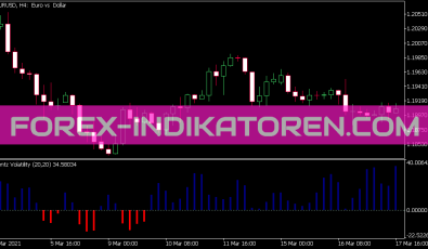 Lentz Volatility Indikator für MT5