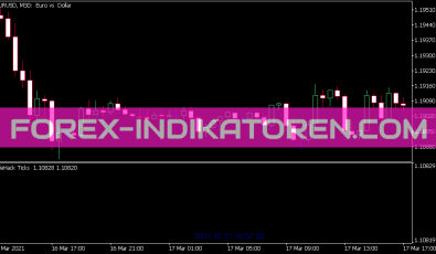 Life Hack Ticks Indikator für MT5