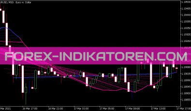 Linear Regression Sketcher Indikator für MT5