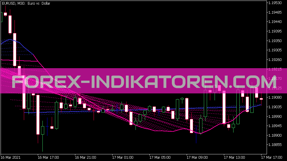 Linear Regression Sketcher Indicator for MT5