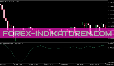 Linear Regression Slope Indikator für MT5