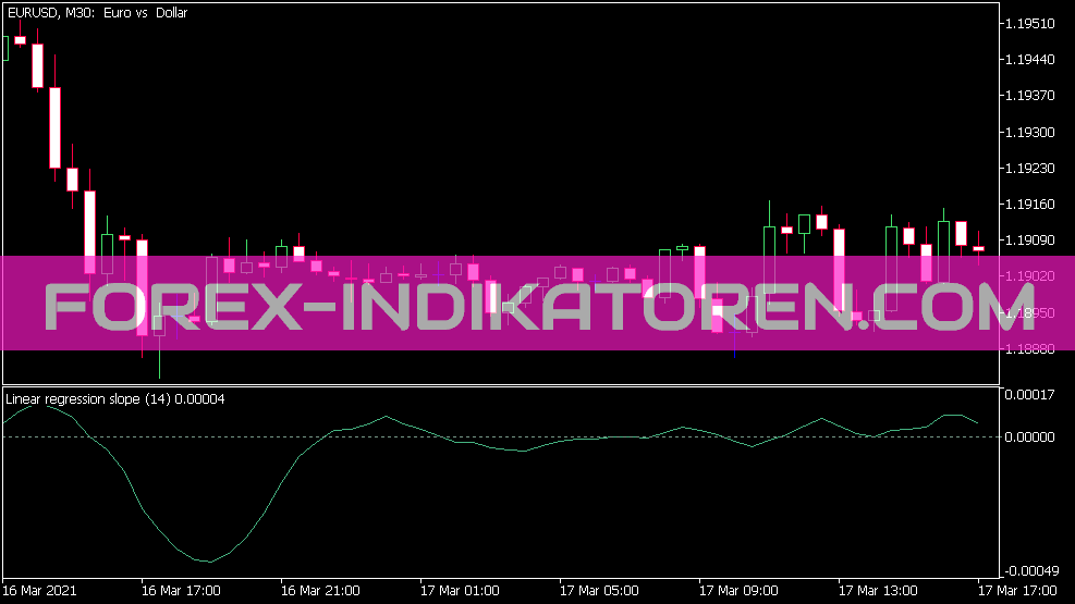 Indicador de Inclinação de Regressão Linear para MT5