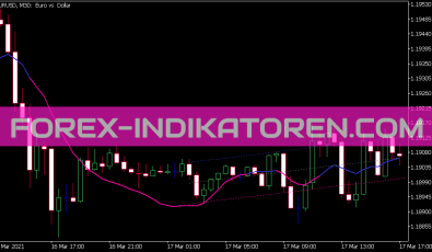 Linear Regression Study Indikator für MT5