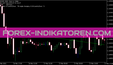 Linear Sinus Ft Indikator für MT5