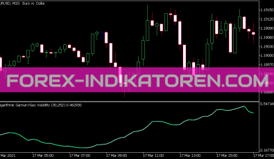 Logarithmic Garman Klass Volatility Indikator für MT5