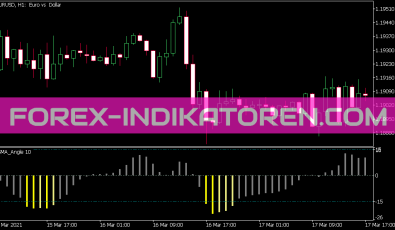 LSMA Angle Indikator für MT5