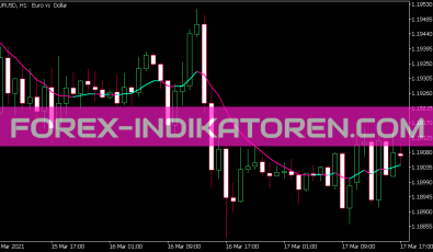 LWMA Indikator für MT5