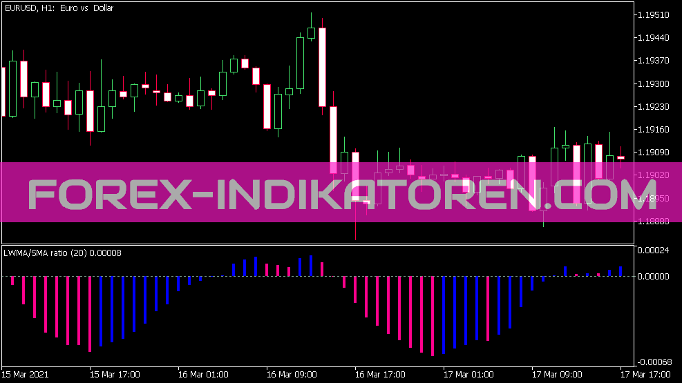 Indicador LWMA MA für MT5