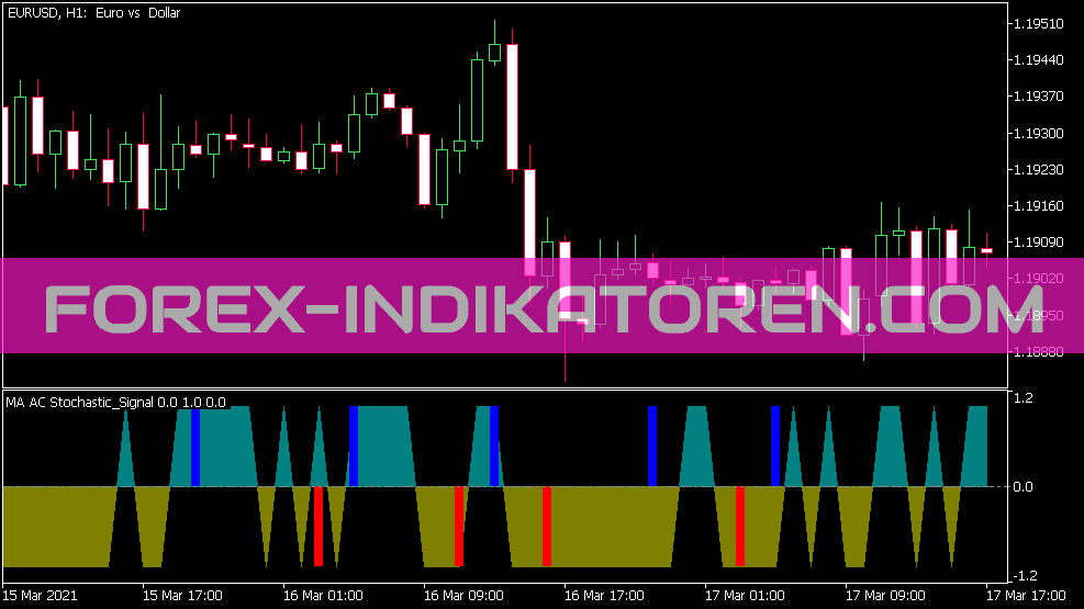 Ma AC Stochastic Signal Indicator for MT5