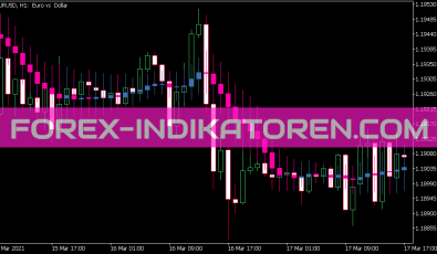 Ma Candles Indikator für MT5