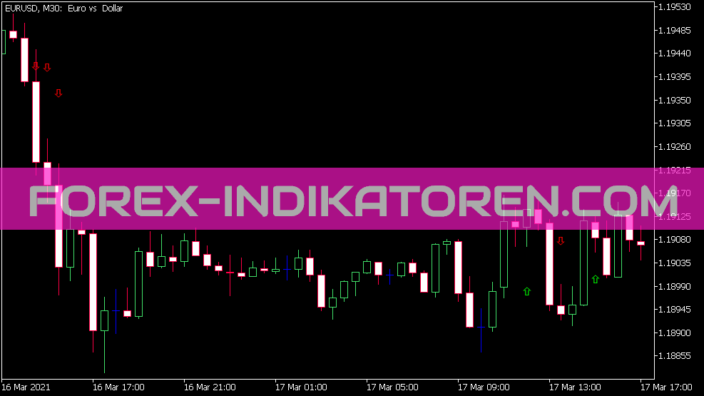 马十字 3 MA Cross Alert Warn Sig Indikator für MT5