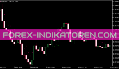 Ma Distance From Price Indikator für MT5