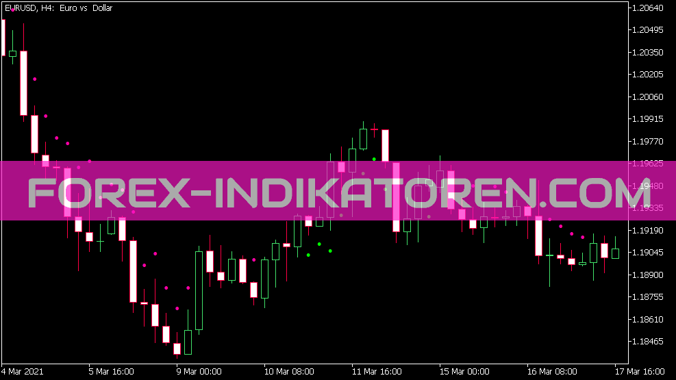 Distancia Ma desde el indicador de precio para MT5