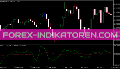 Ma of CCI Indikator für MT5