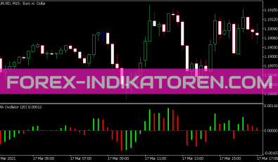 Ma Oszillator für MT5