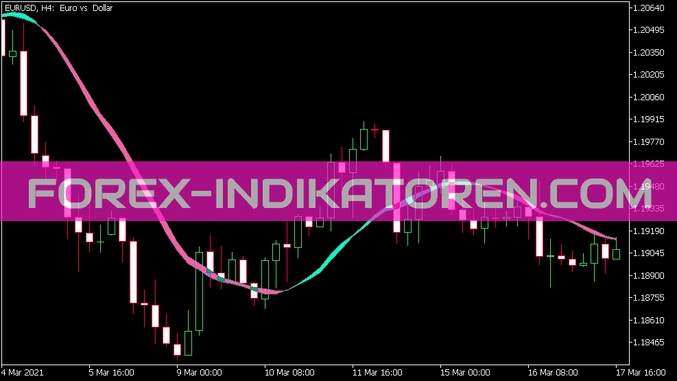 Ma Ribbon V1.1 indicator for MT5