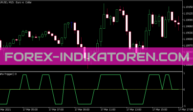 Ma RSI Trigger Indikator für MT5